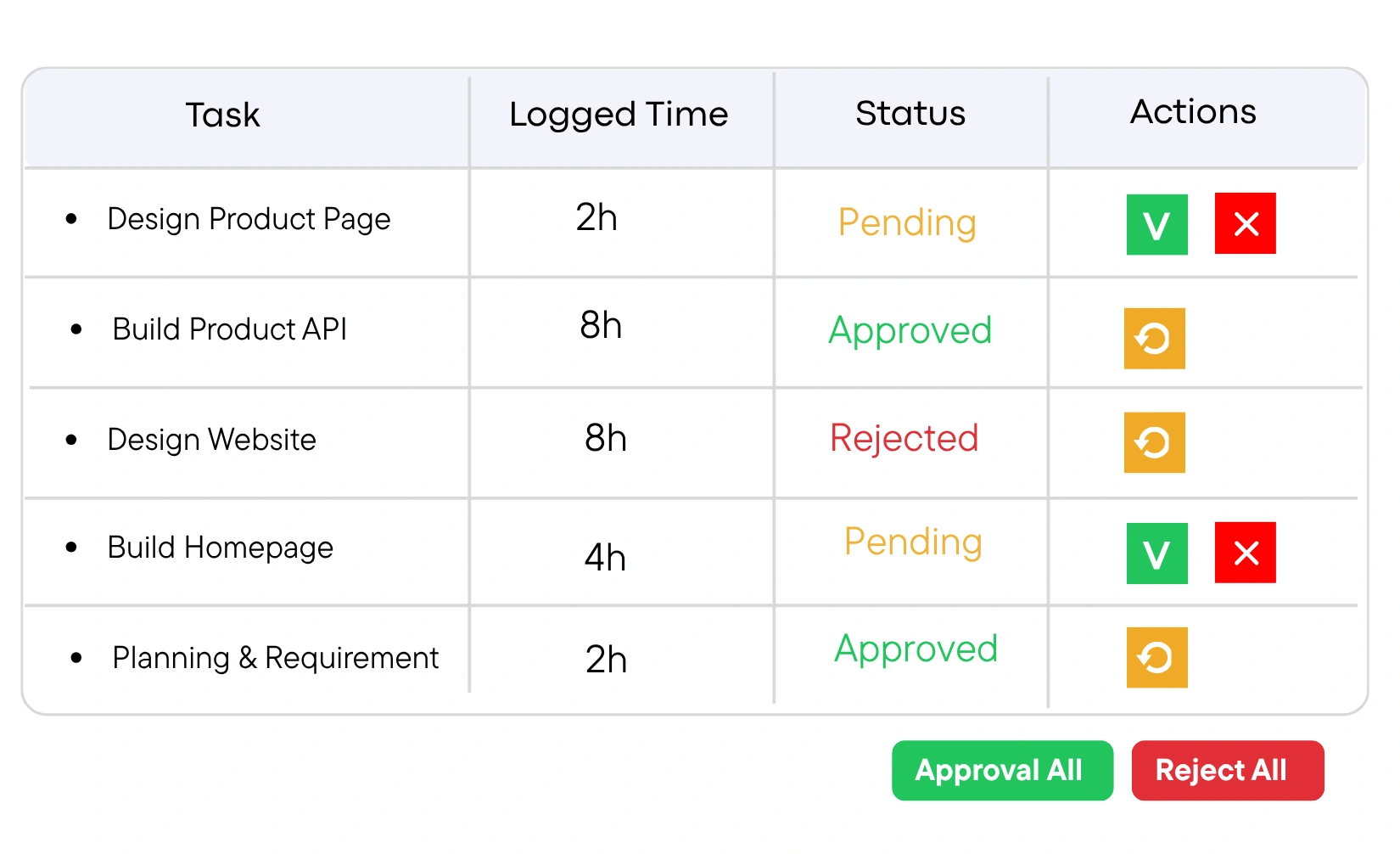 Built-In Approvals