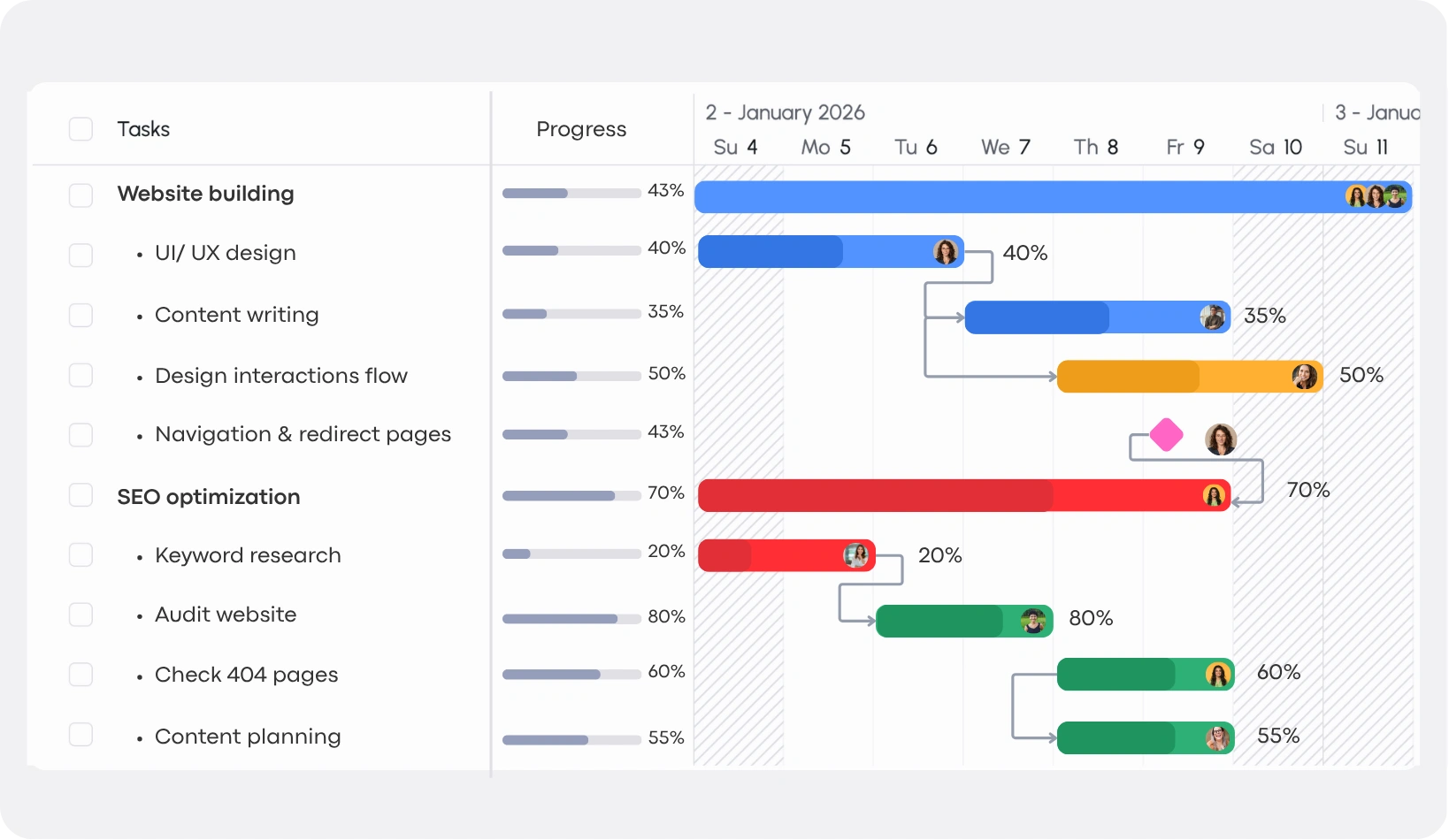 Live Task Progress