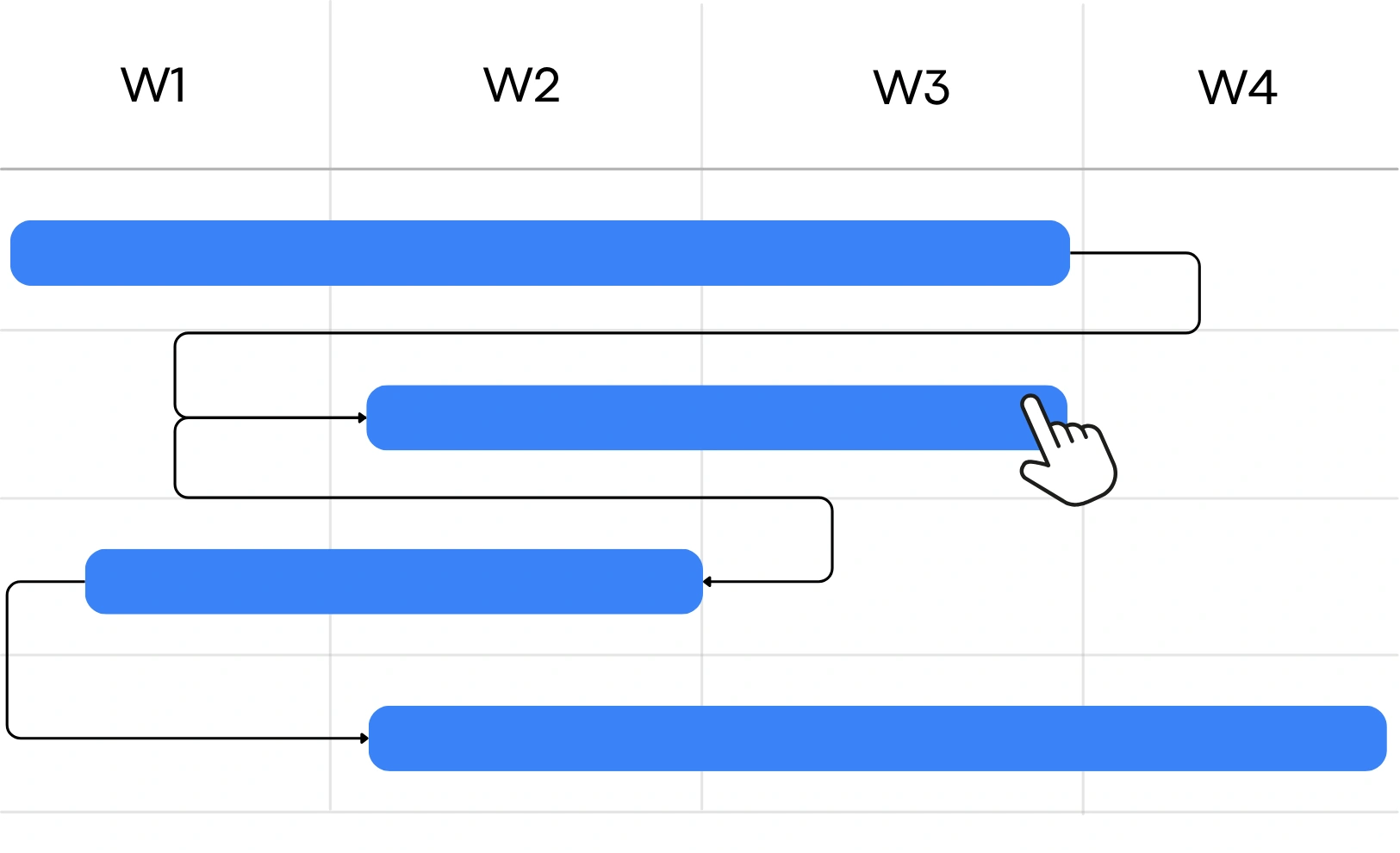 Task Dependencies
