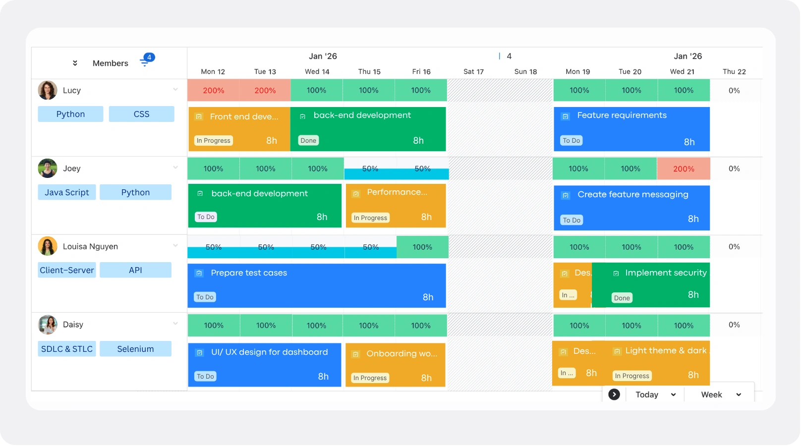 Real-time workload view