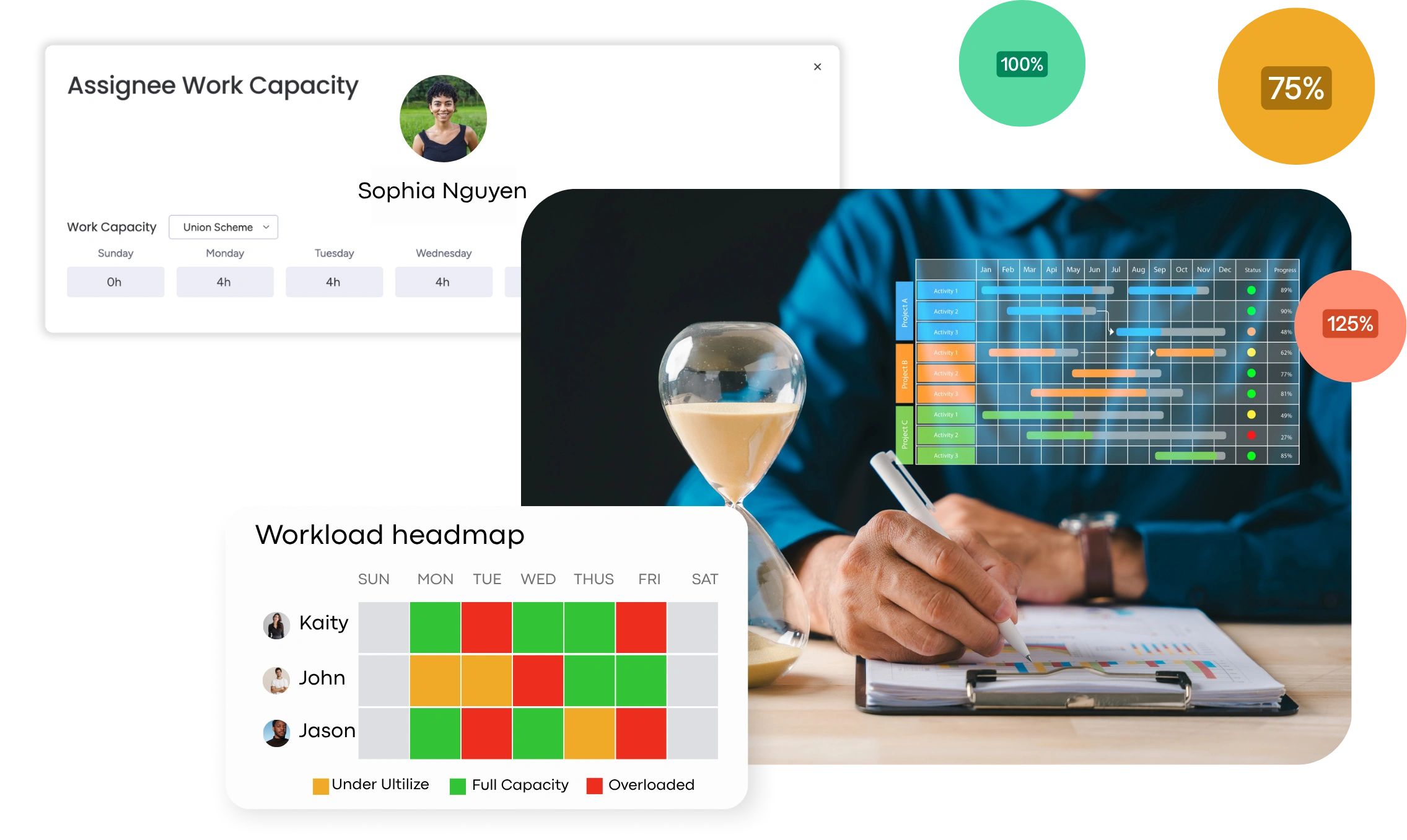 Capacity vs. Scheduled Hours