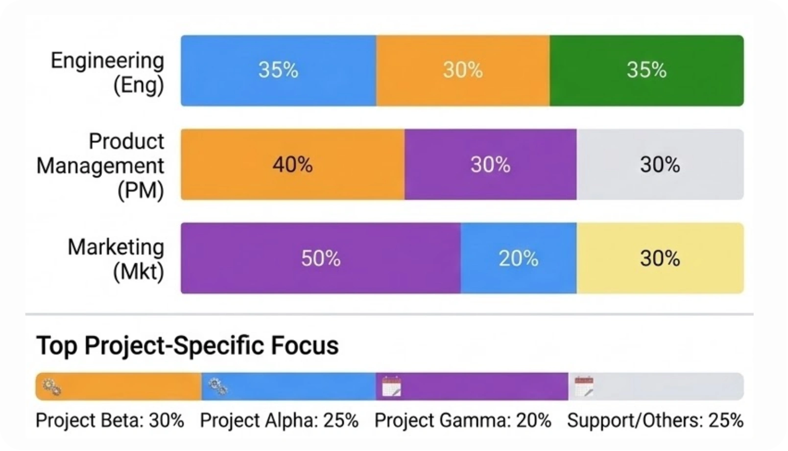 Effort distribution insight