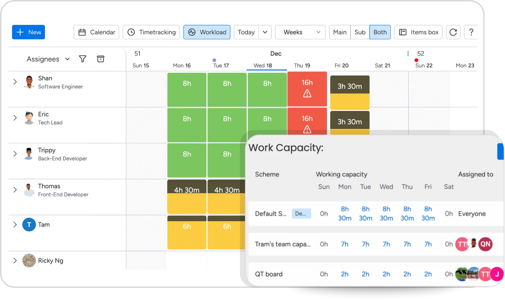 Optimize Resource Utilization and Prevent Burnout