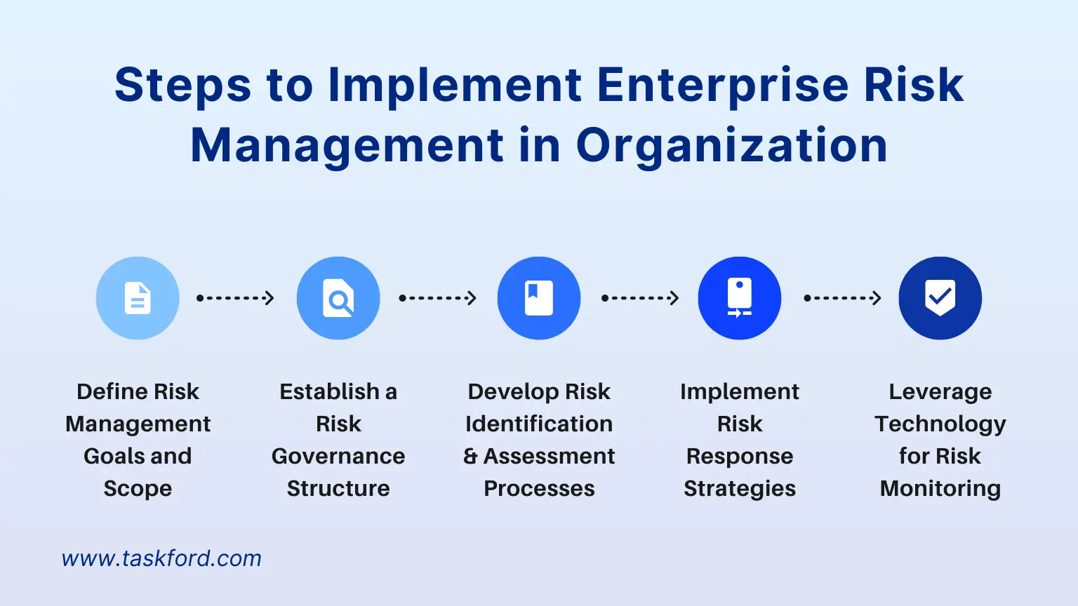Steps to Implement Enterprise Risk Management in Your Organization