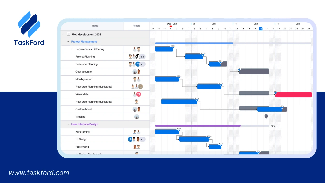 TaskFord Gantt Chart Software