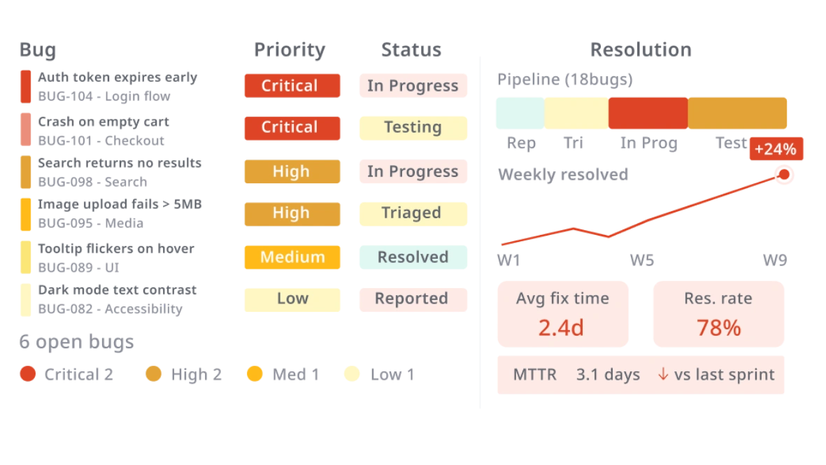Bug Tracking