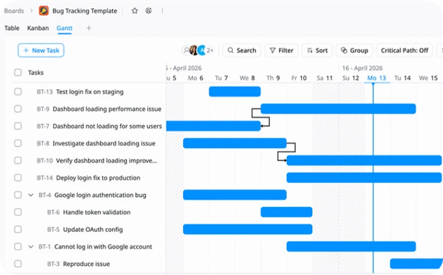 Gantt Timeline