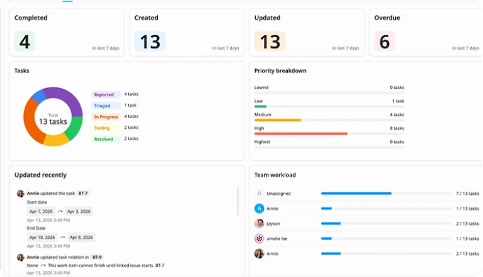 Insights Dashboard