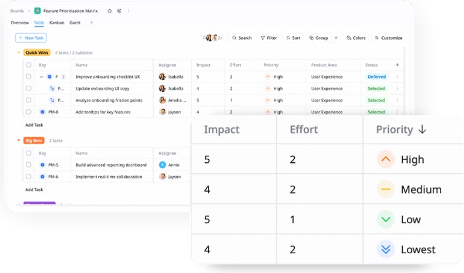 Feature Prioritization