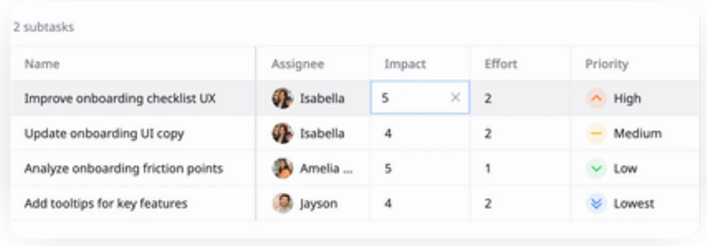 Define impact and effort