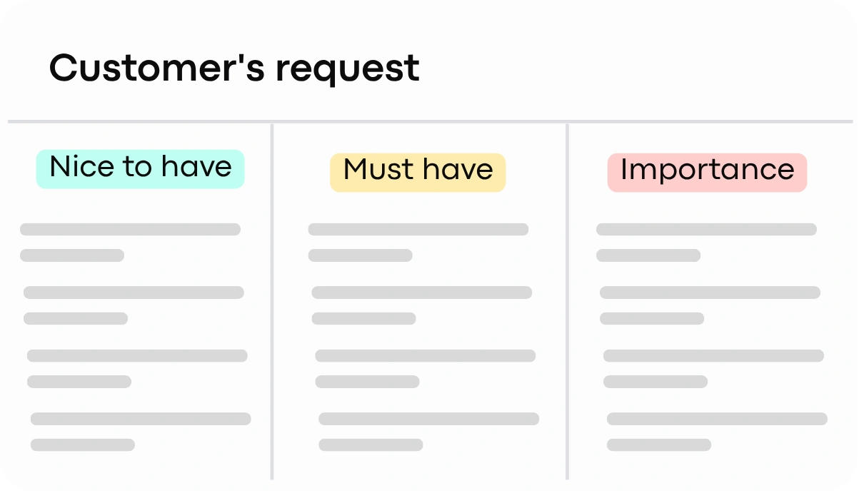 Feature Prioritization Matrix