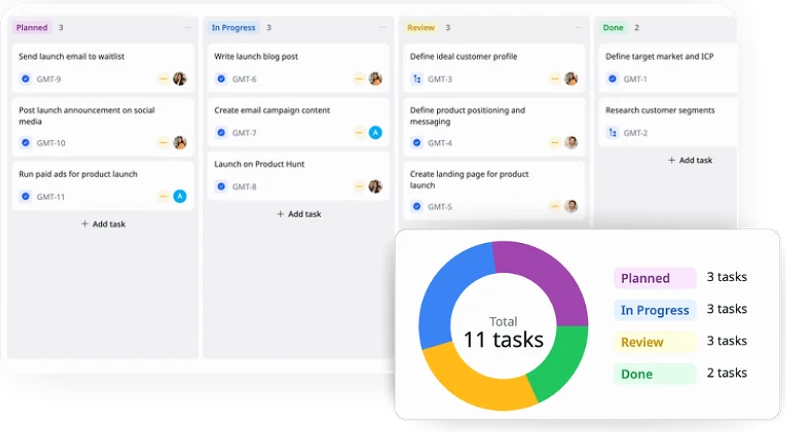 Task Management