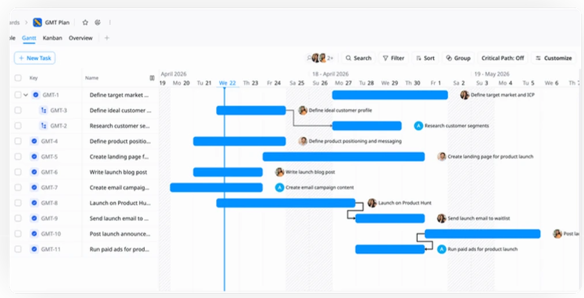 Track Progress & Monitor Dependencies