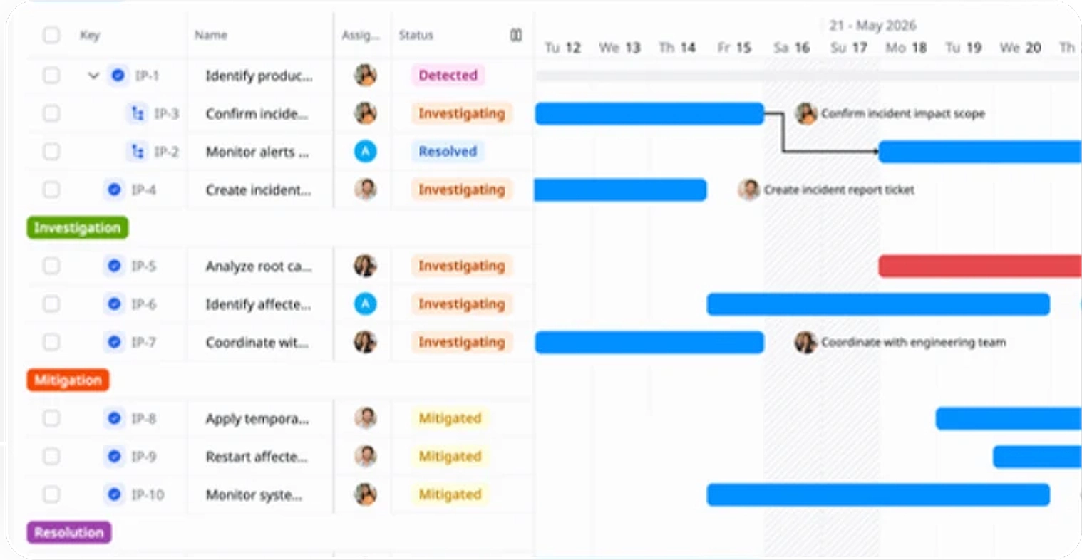 Incident Timeline