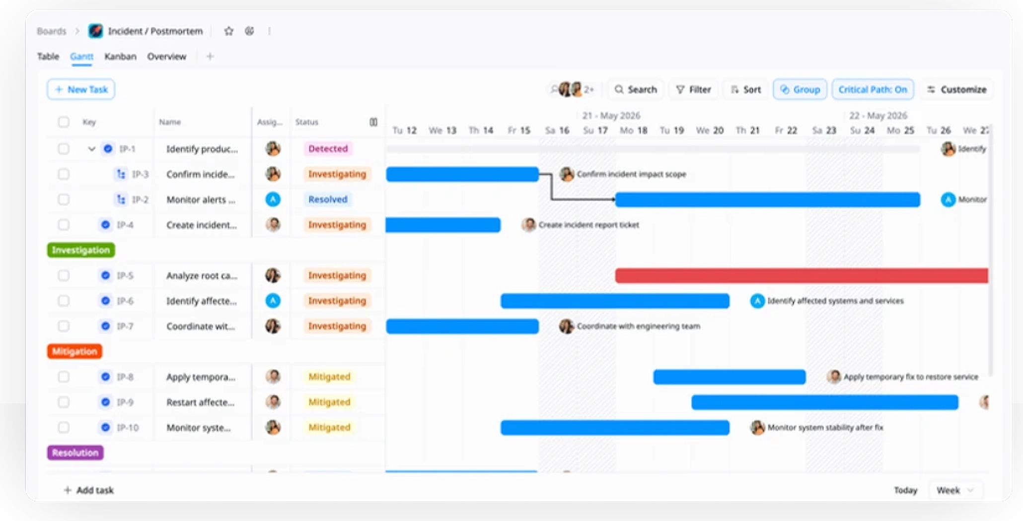 Visualize Timeline with Gantt