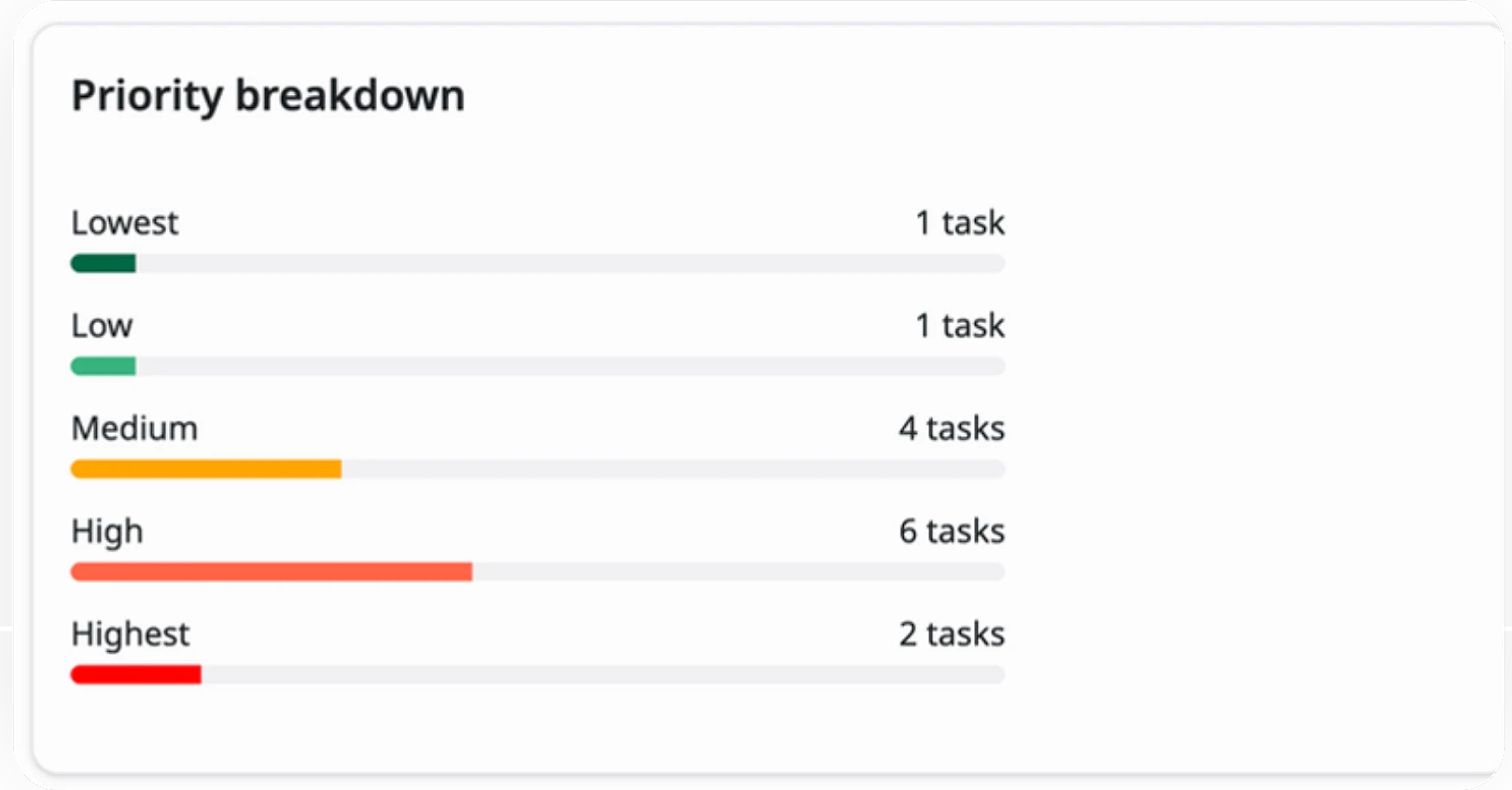 Priority Tracking