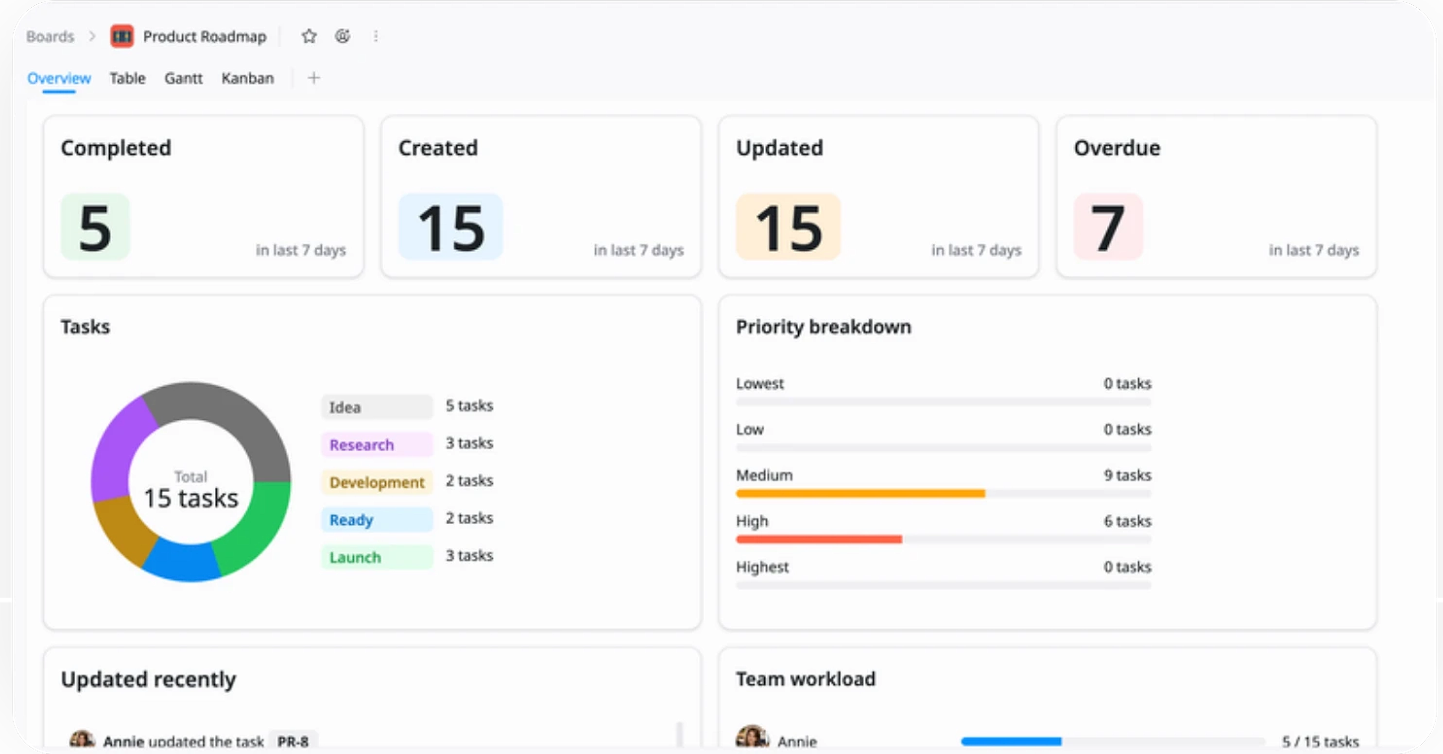 Delivery Progress
