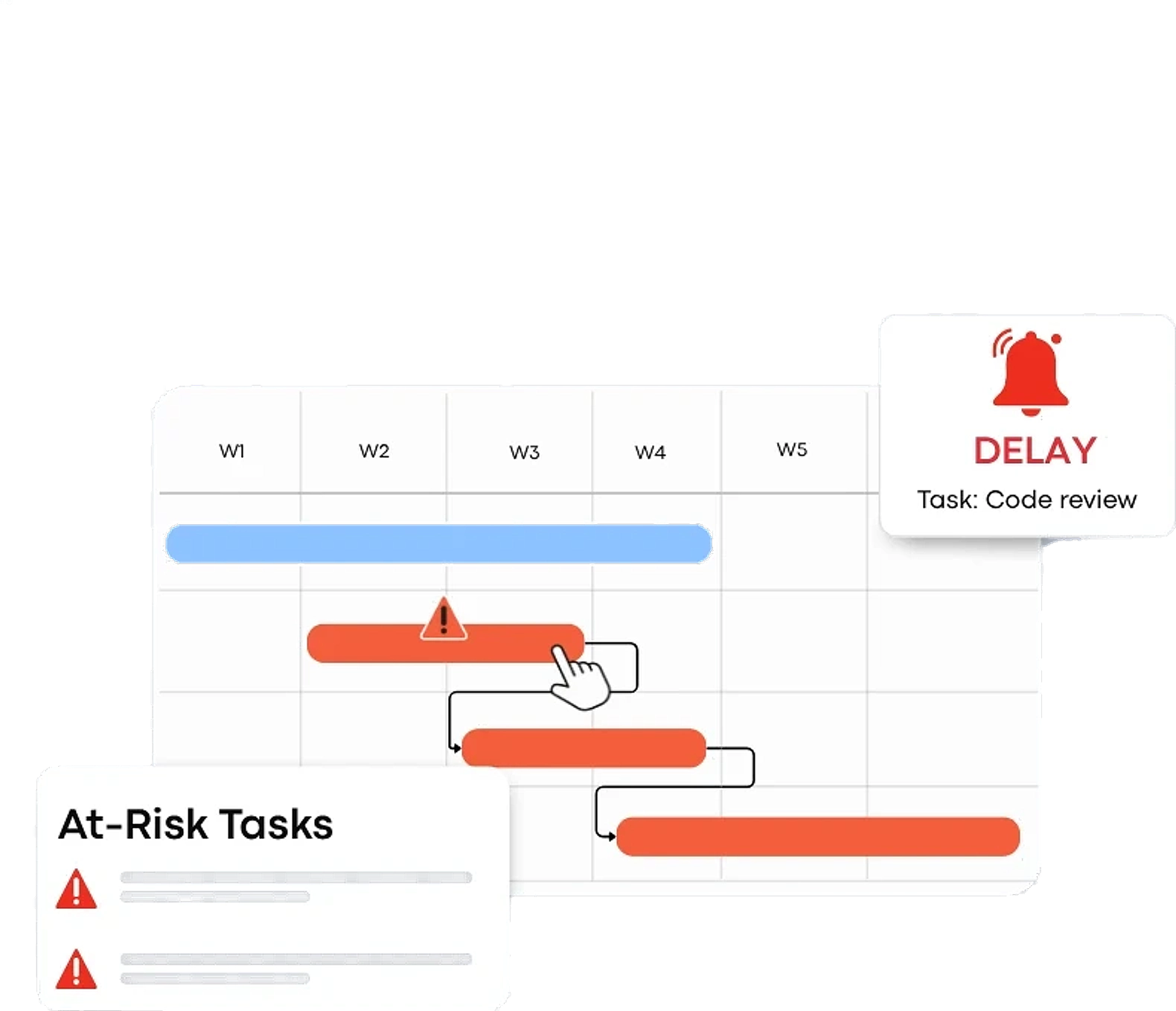 Risk Management