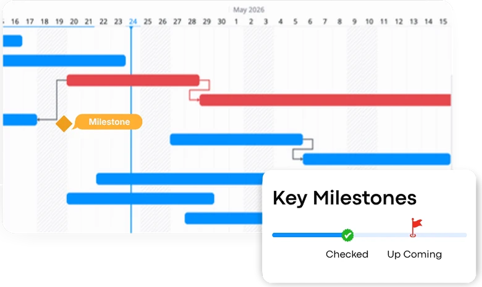 Timeline and Milestones