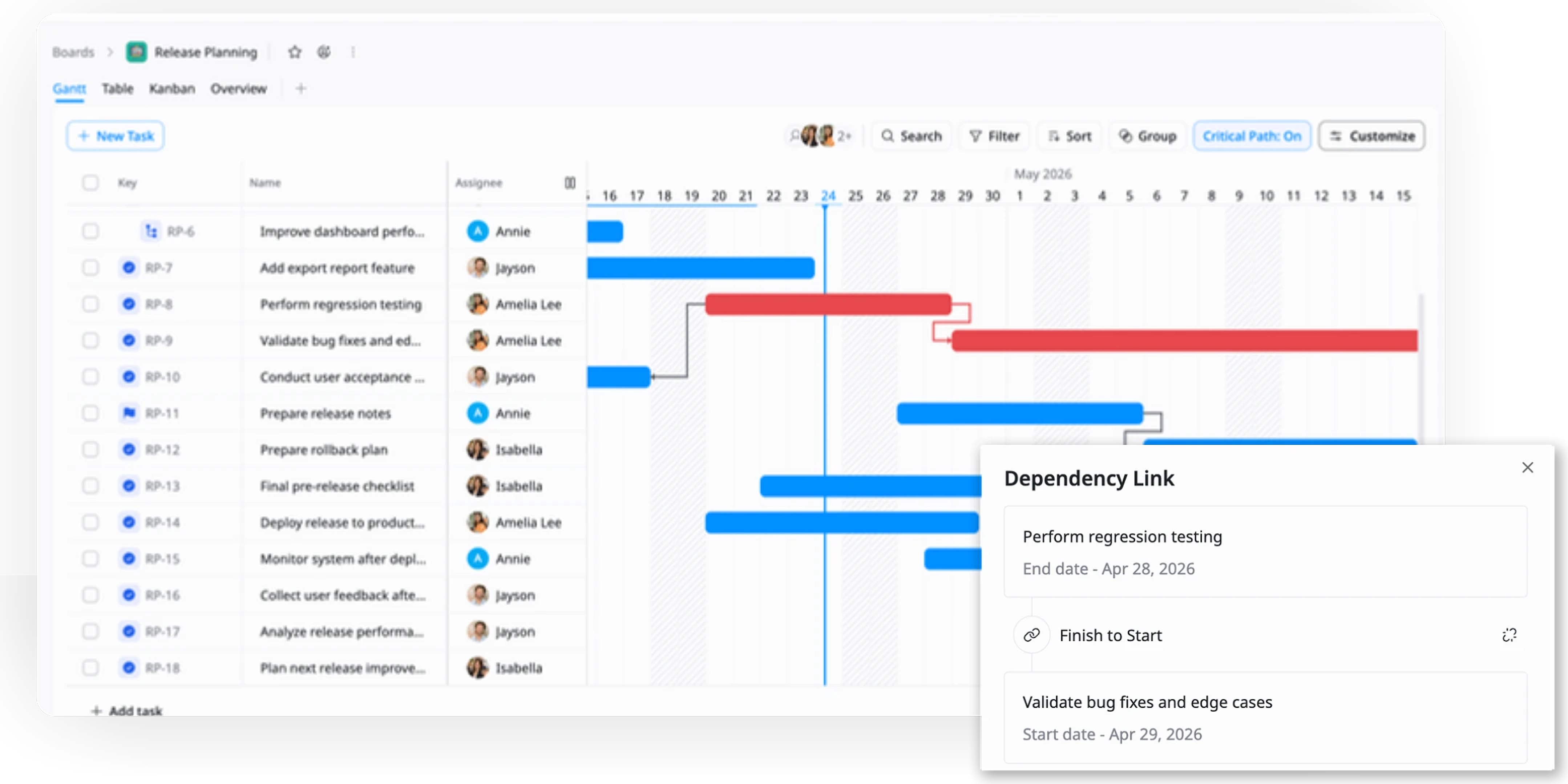 Track Progress & Monitor Dependencies