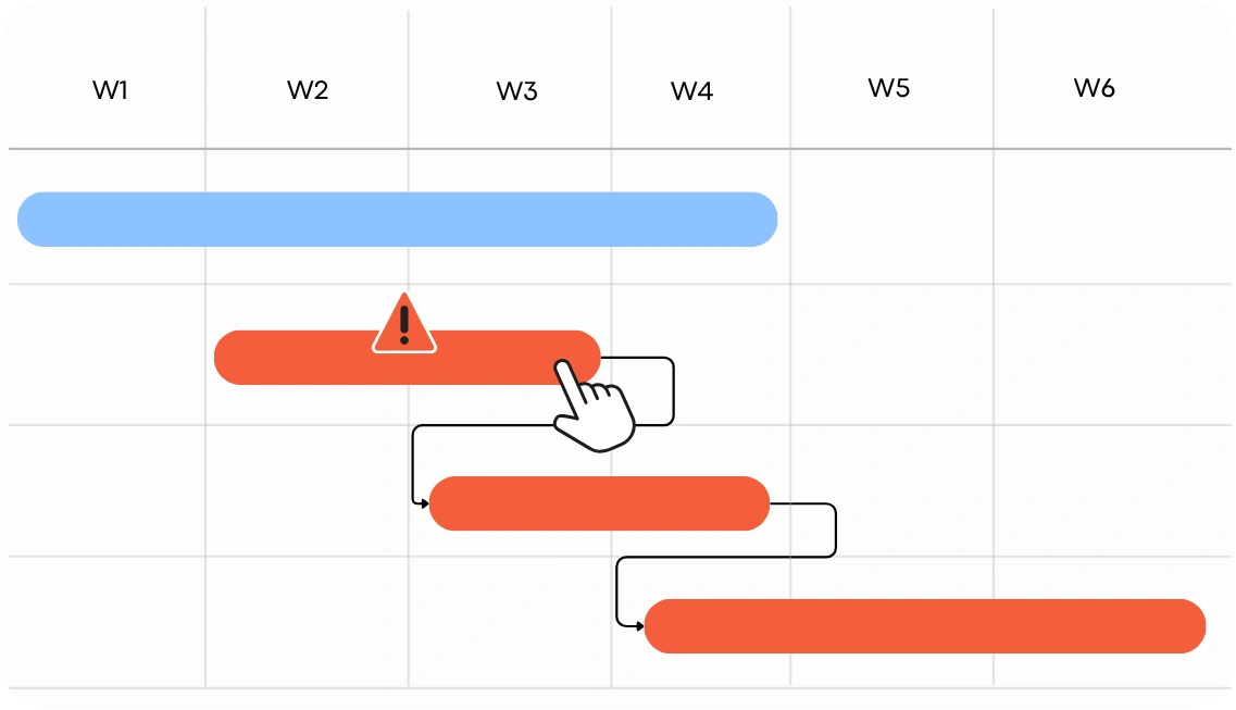 Product Roadmap