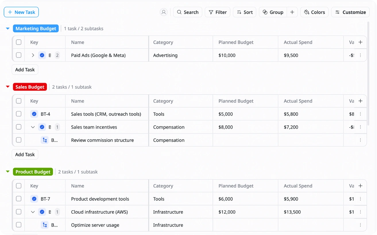 Budget categories