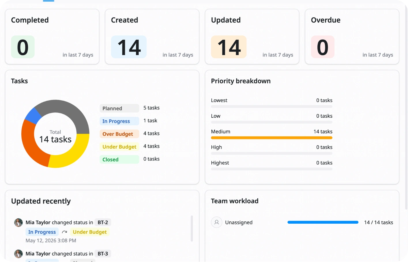 Monthly overview