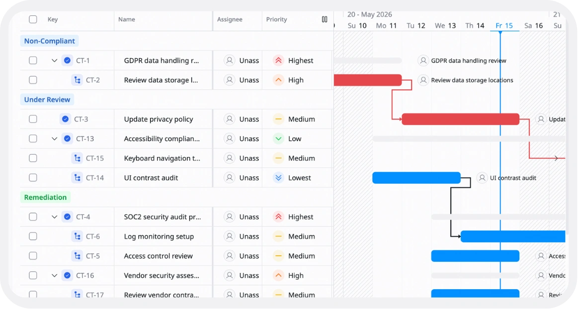 Compliance Tracking