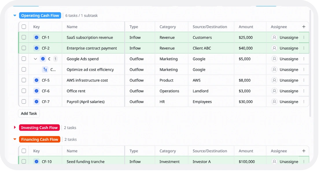 Cash Flow Management