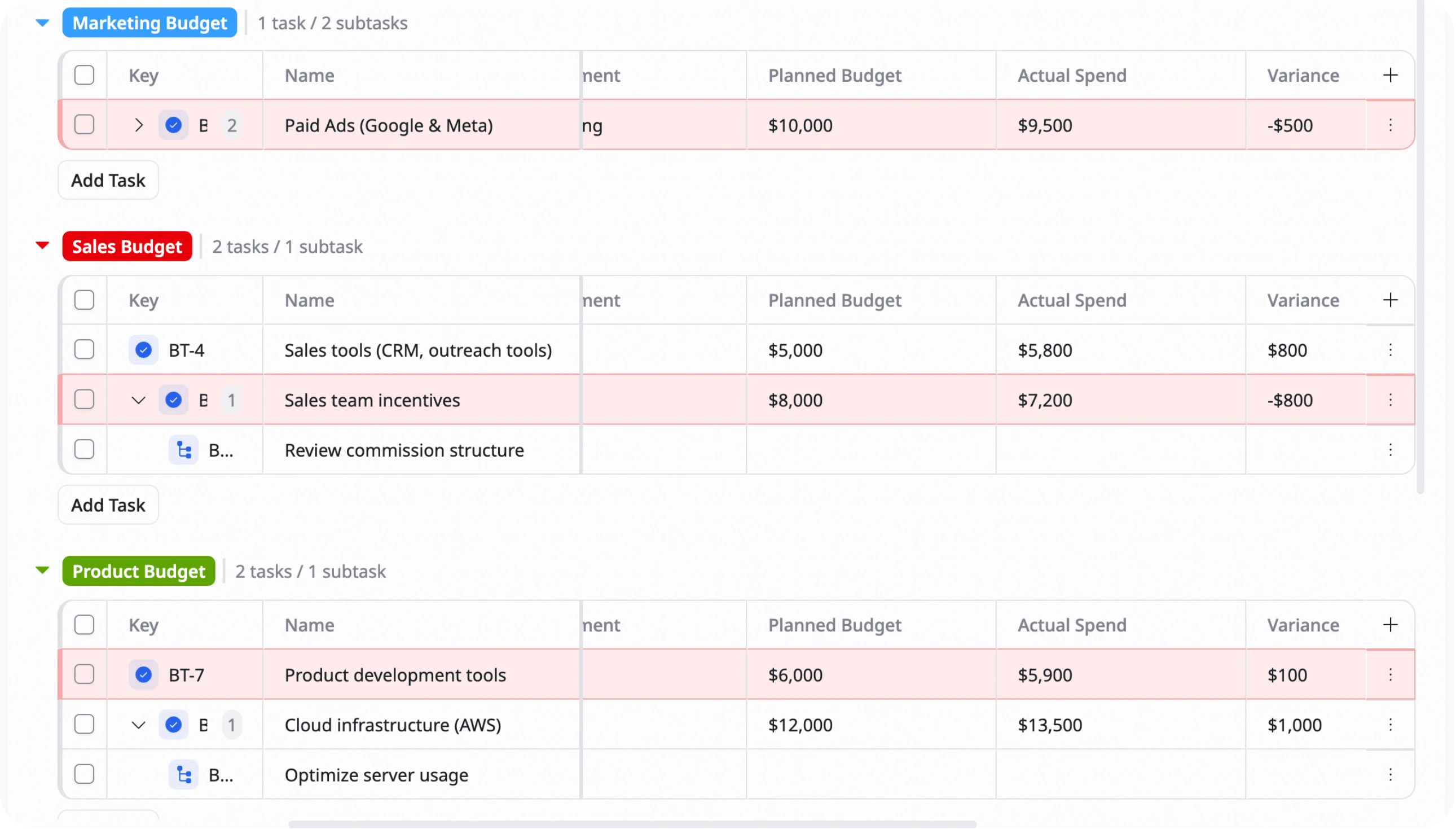 Track actual expenses