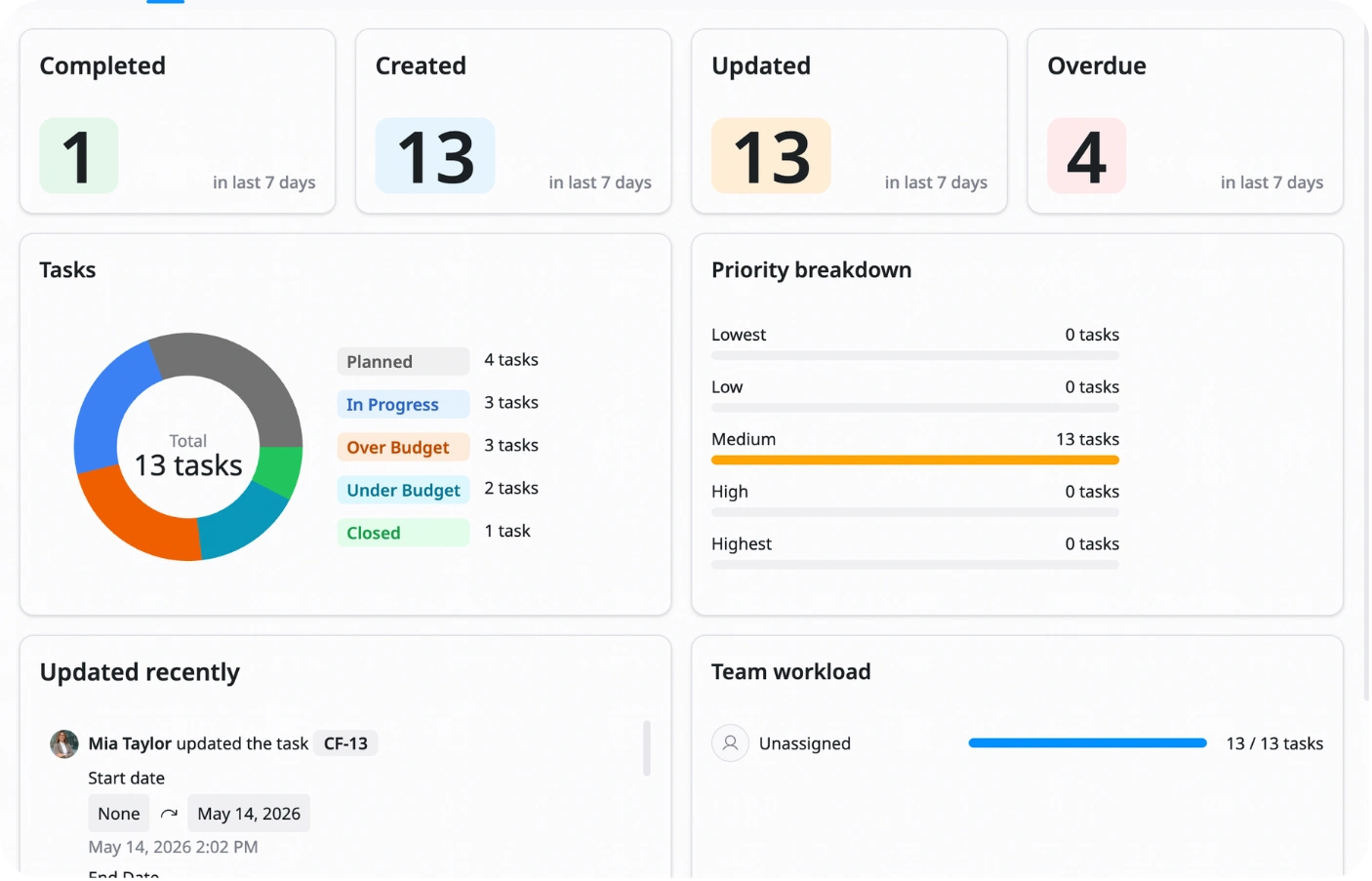 Reports & charts