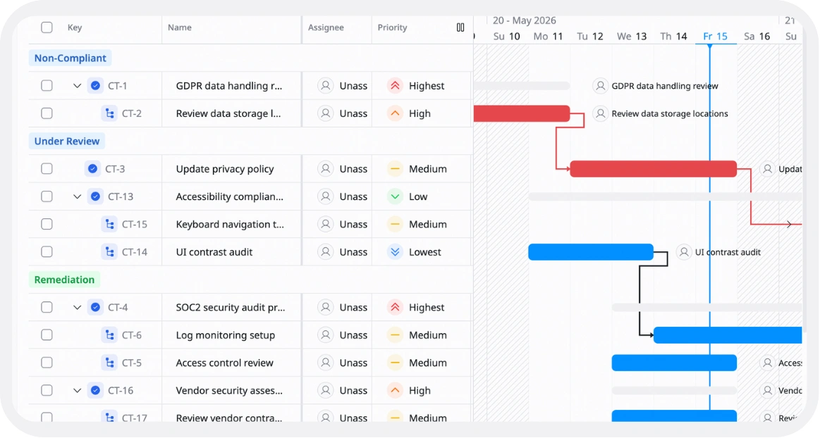Compliance Tracking