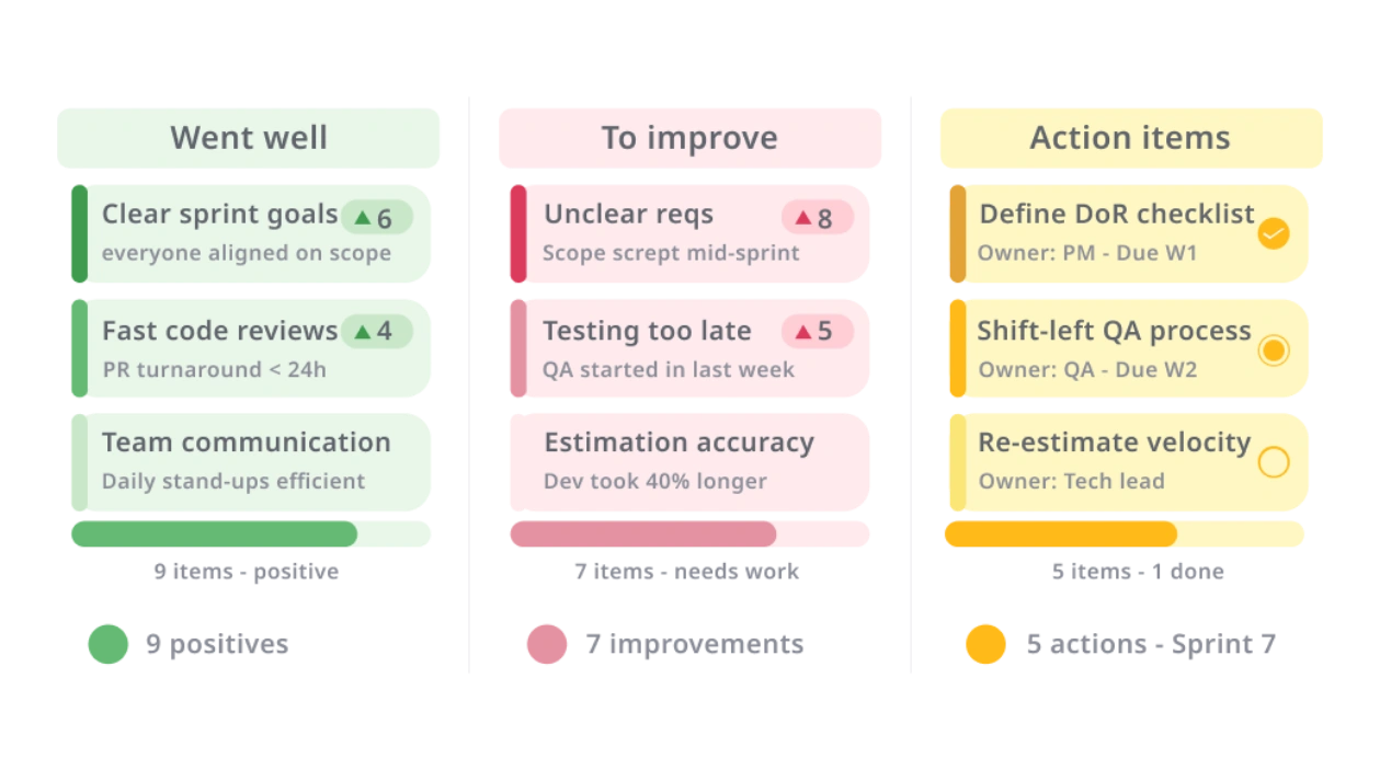 Performance Review Tracker