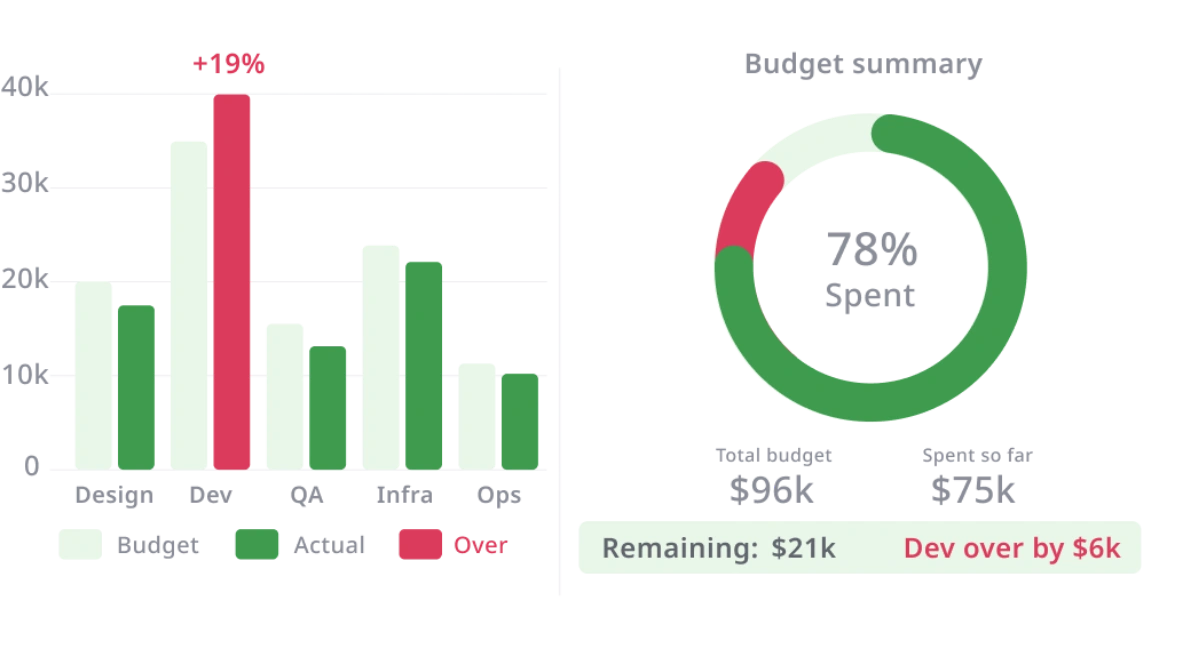 Marketing KPI