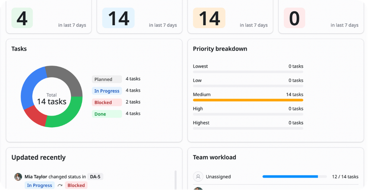 Reports & overview