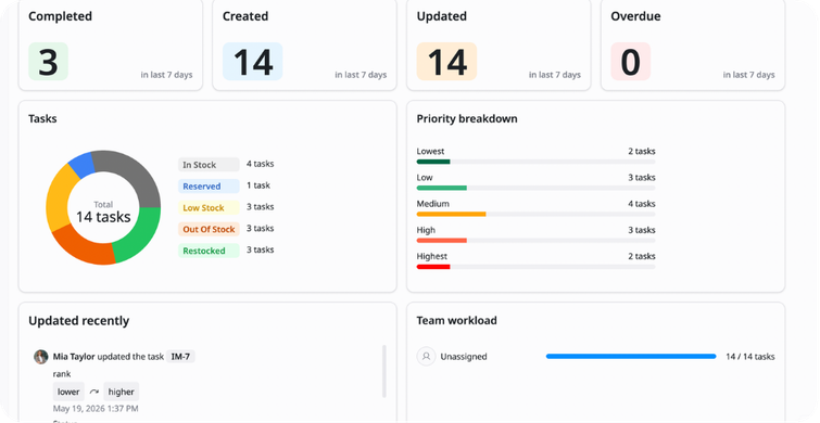 Reports & overview