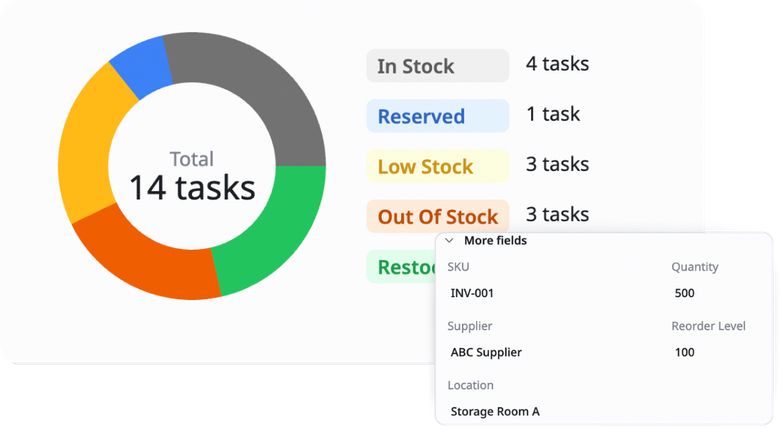 Stock tracking