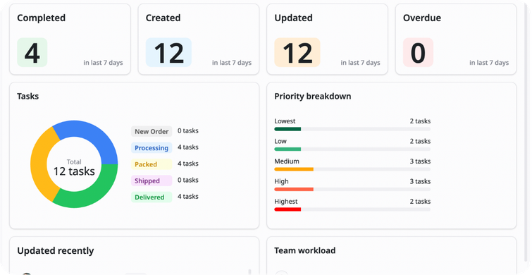 Reports & overview