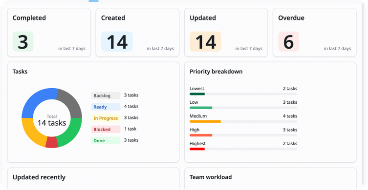 Reports & overview
