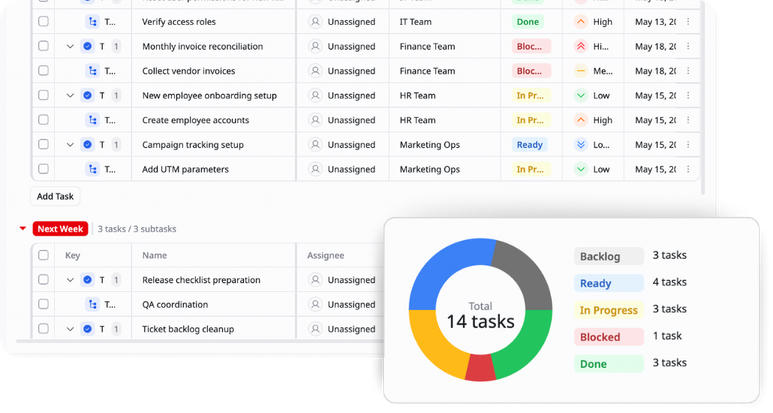 Task database