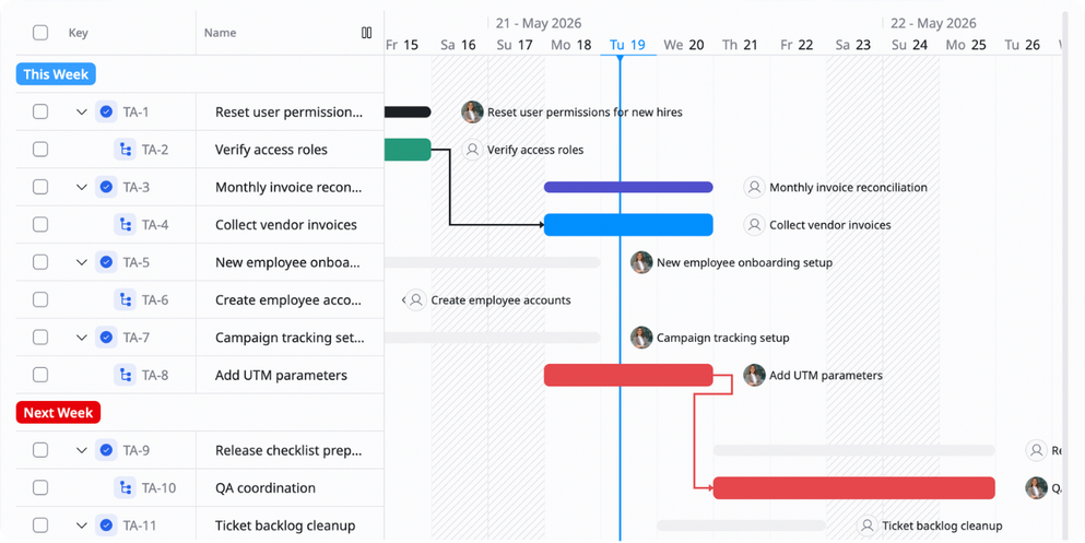 Monitor workload and deadlines