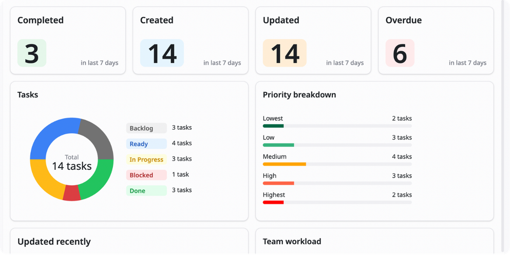 Review and optimize operations