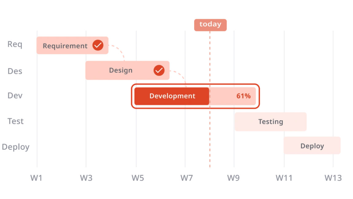 Remote Work Planner