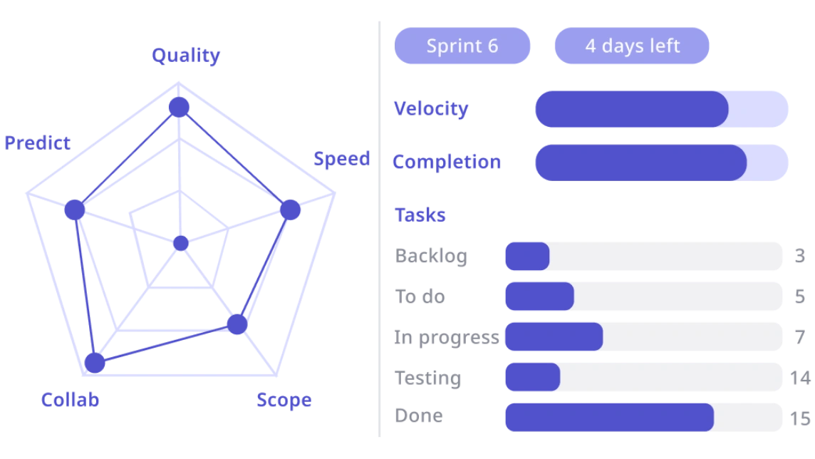 Agile Sprint Board