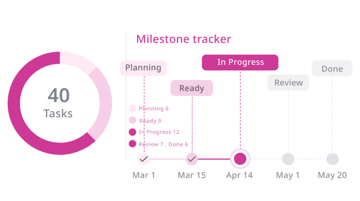 Project Management Plan