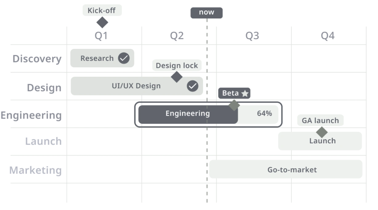 Project Roadmap
