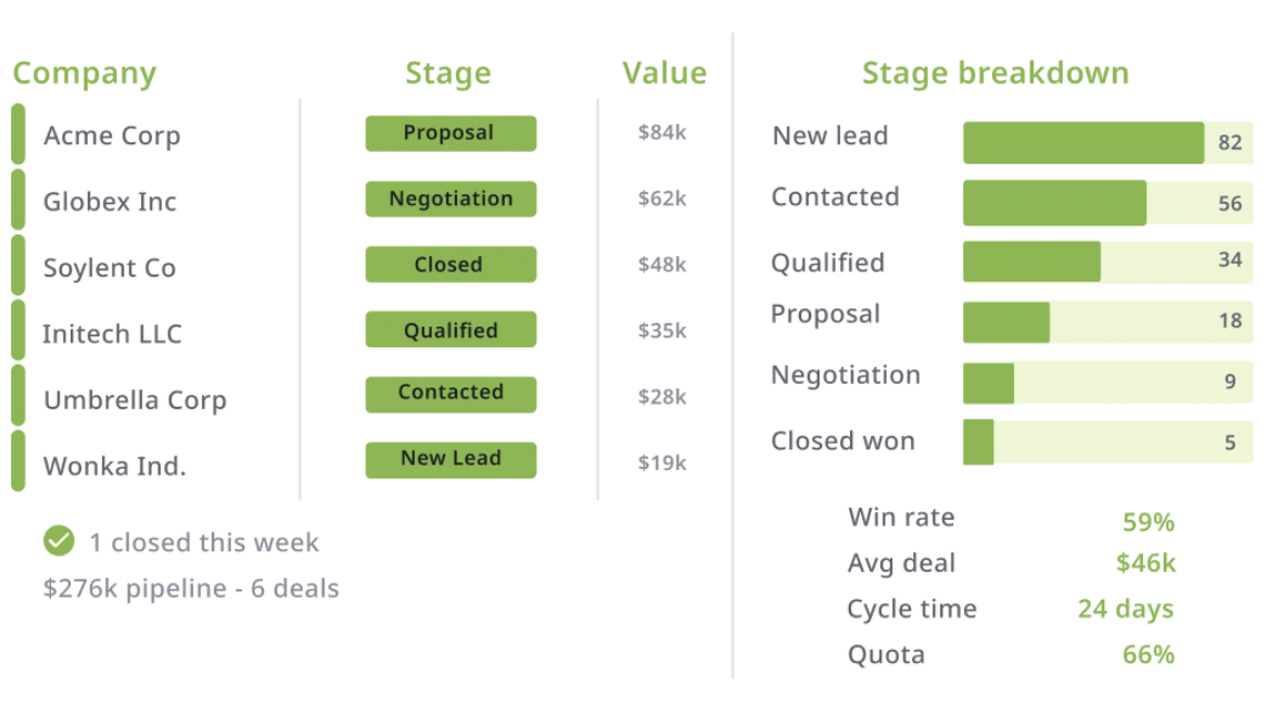 Client Onboarding Tracker