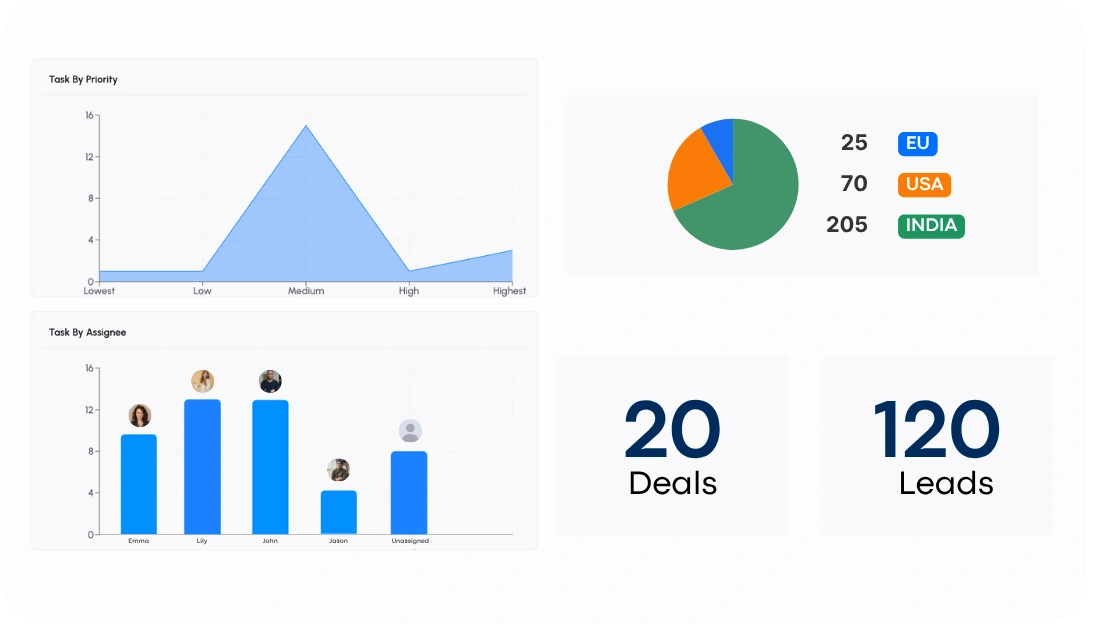 Sales Dashboard