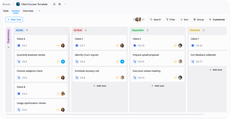 Account Lifecycle Pipeline