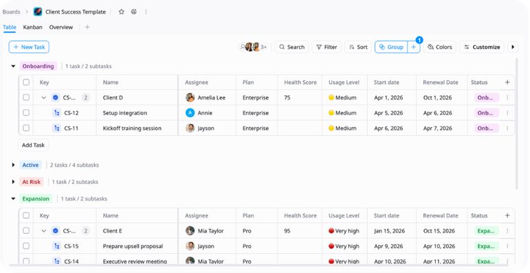 Stage-Based Organization